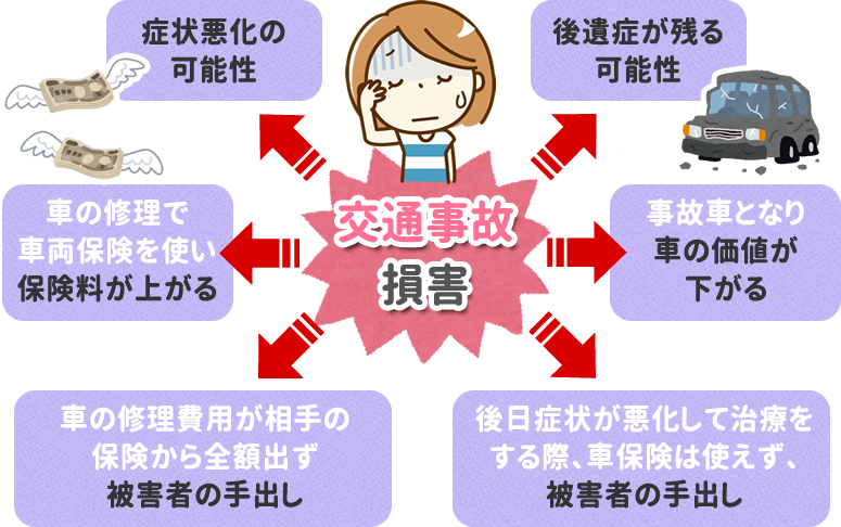交通事故損害のイメージ