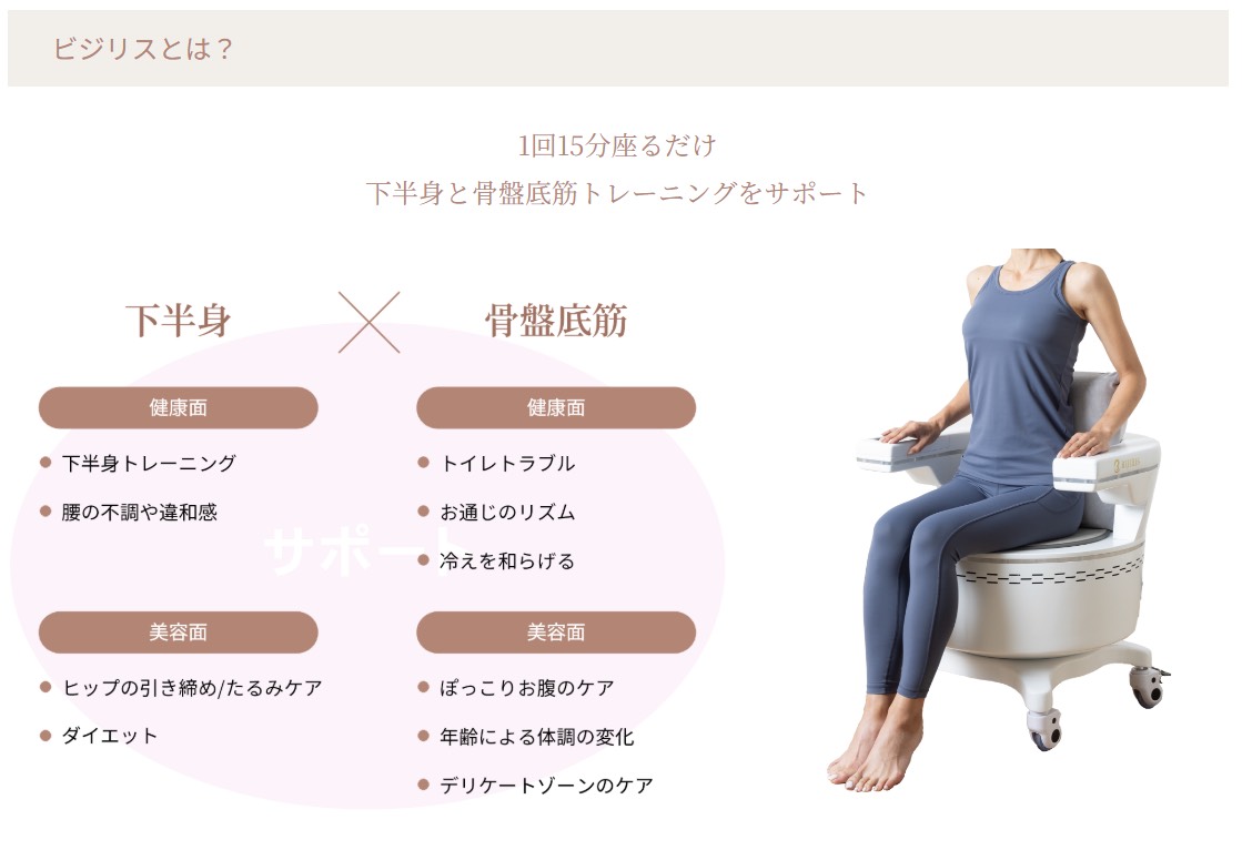 ビジリストは？