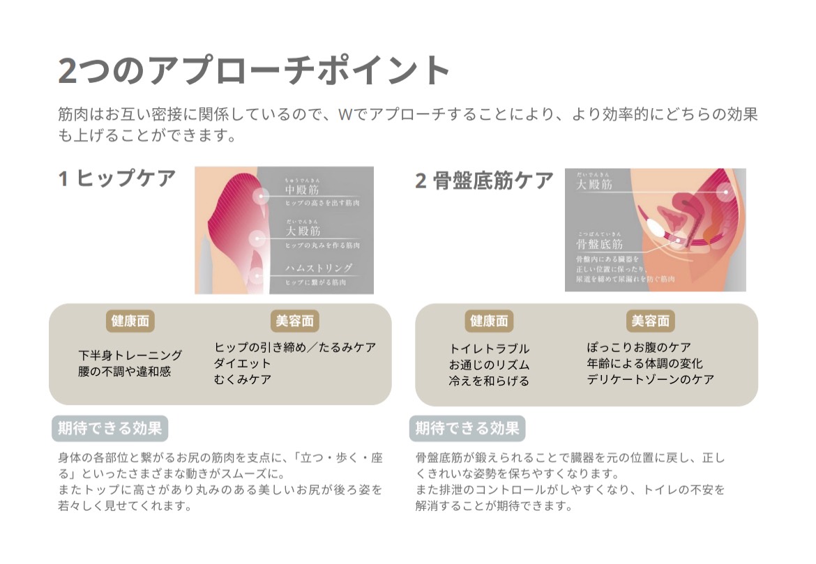 2つのアプローチポイント