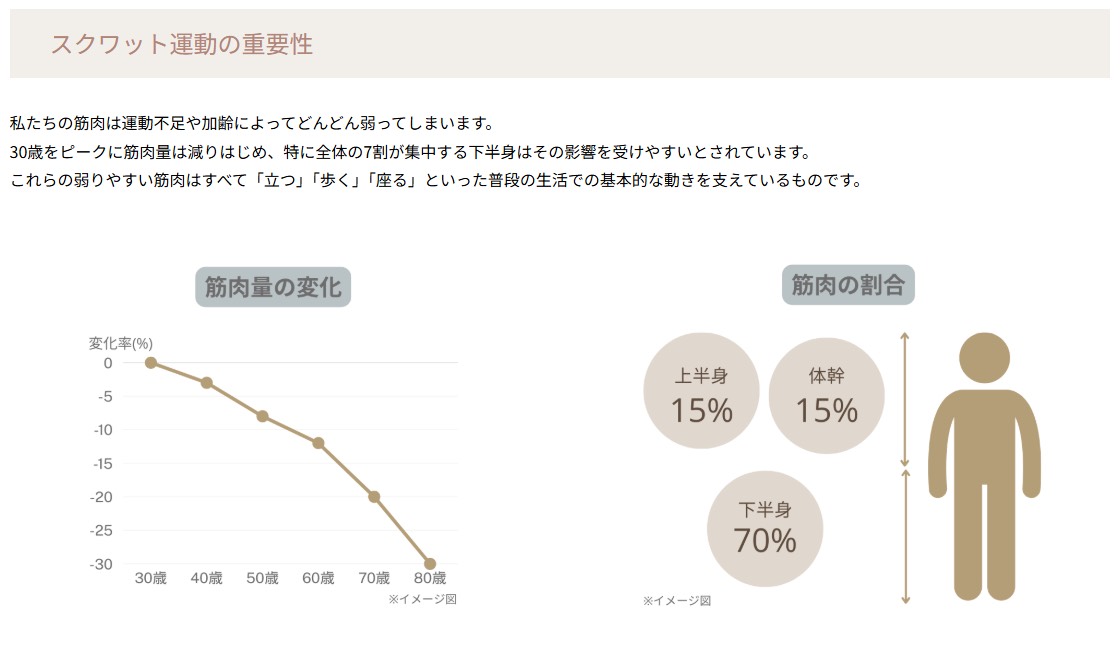 スクワット運動の重要性